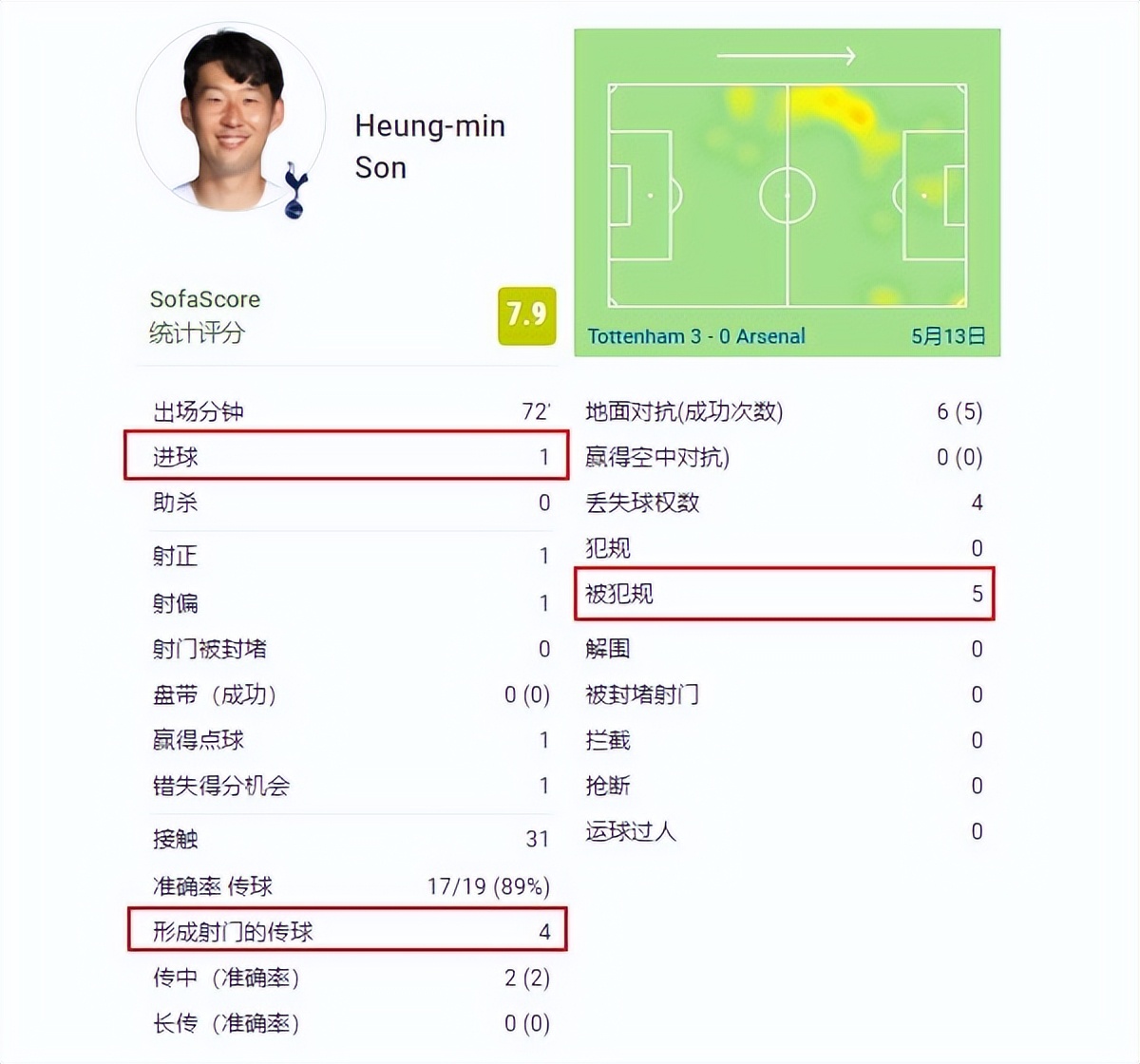 足球进球规则_足球四次连续进球规则图解_足球进球数分析口诀